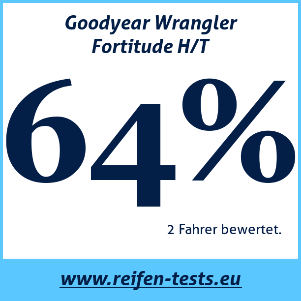 Test pneumatik Goodyear Wrangler Fortitude H/T