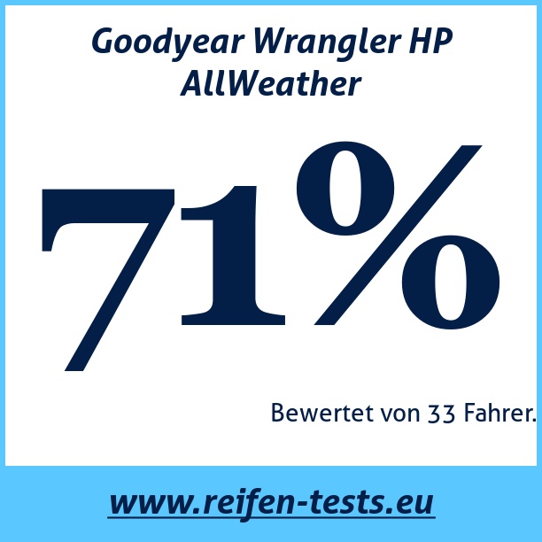 Test pneumatik Goodyear Wrangler HP AllWeather