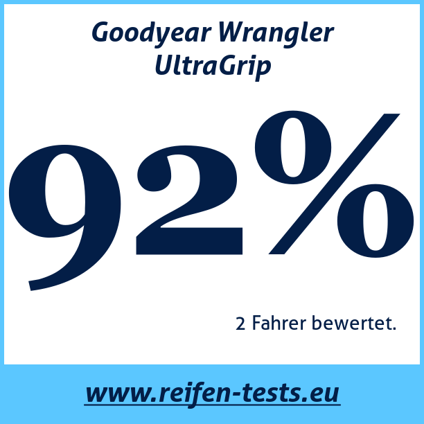 Test pneumatik Goodyear Wrangler UltraGrip