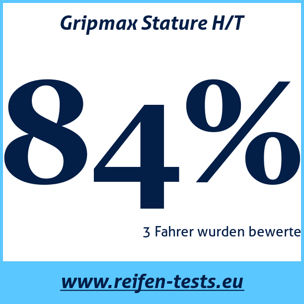 Test pneumatik Gripmax Stature H/T