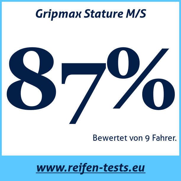 Test pneumatik Gripmax Stature M/S