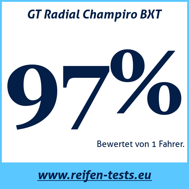 Test pneumatik GT Radial Champiro BXT