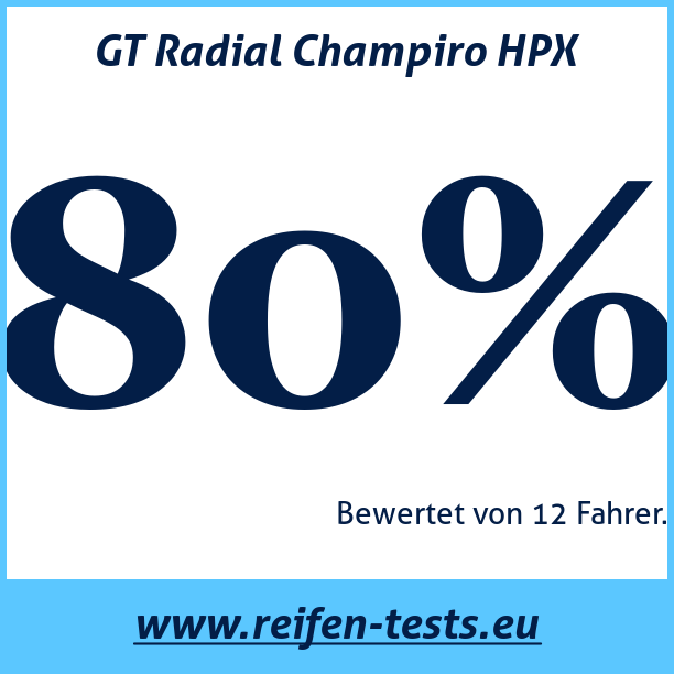 Test pneumatik GT Radial Champiro HPX