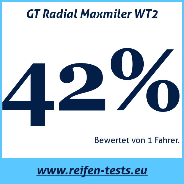 Test pneumatik GT Radial Maxmiler WT2