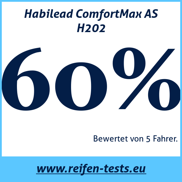 Test pneumatik Habilead ComfortMax AS H202