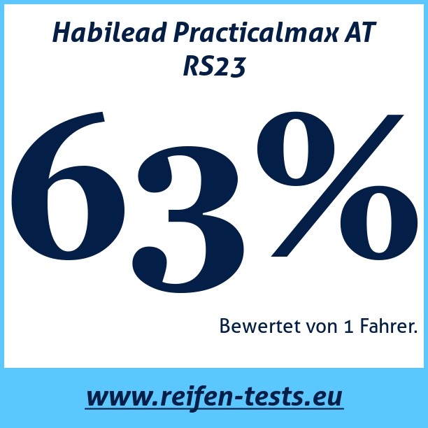 Test pneumatik Habilead Practicalmax AT RS23