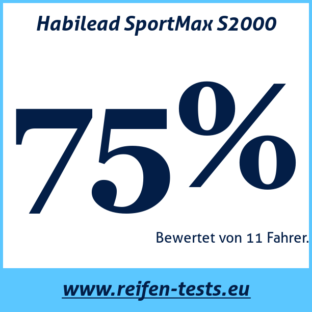 Test pneumatik Habilead SportMax S2000