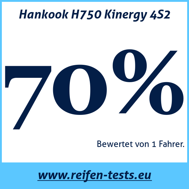 Test pneumatik Hankook H750 Kinergy 4S2