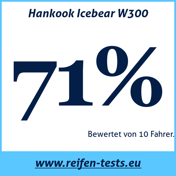 Test pneumatik Hankook Icebear W300