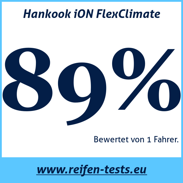 Test pneumatik Hankook iON FlexClimate