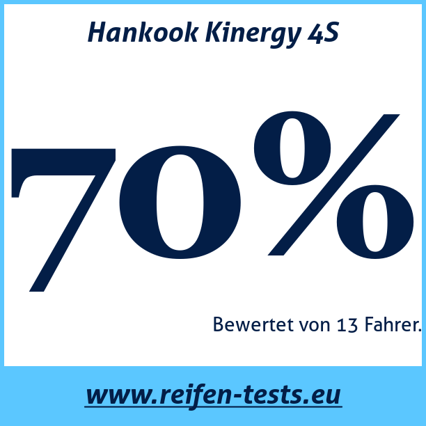 Test pneumatik Hankook Kinergy 4S