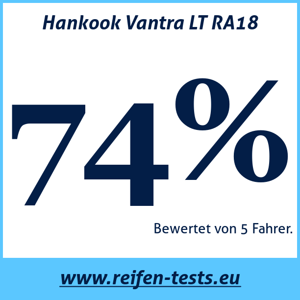 Test pneumatik Hankook Vantra LT RA18