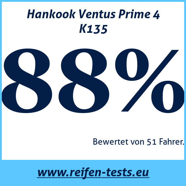 Test pneumatik Hankook Ventus Prime 4 K135