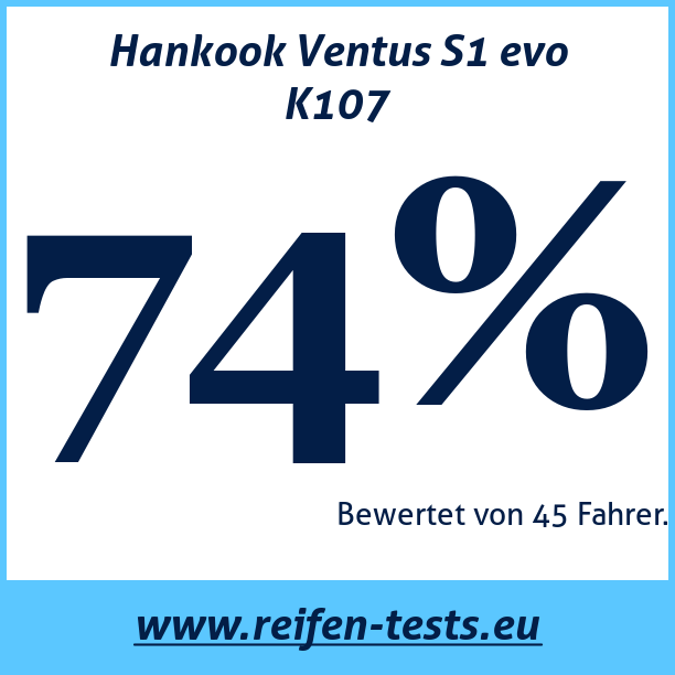 Test pneumatik Hankook Ventus S1 evo K107