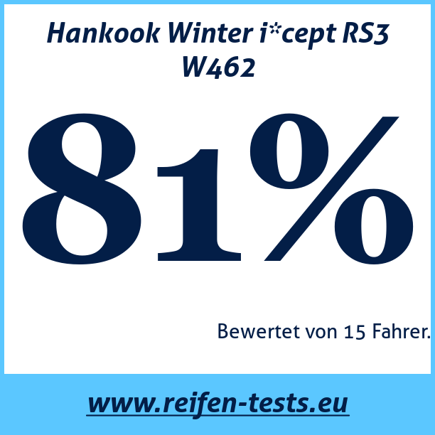 Test pneumatik Hankook Winter i*cept RS3 W462