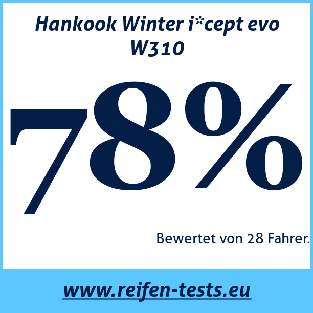 Test pneumatik Hankook Winter i*cept evo W310