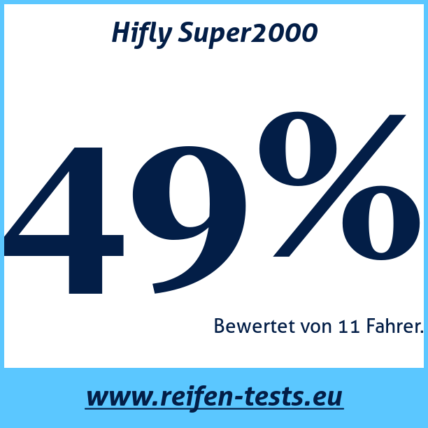 Test pneumatik Hifly Super2000