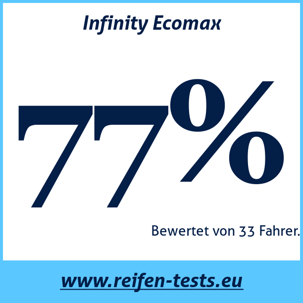 Test pneumatik Infinity Ecomax