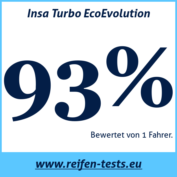 Test pneumatik Insa Turbo EcoEvolution