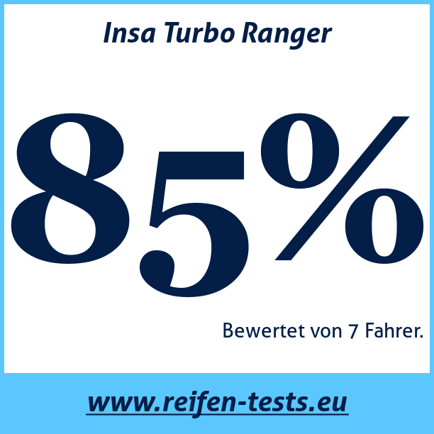 Test pneumatik Insa Turbo Ranger