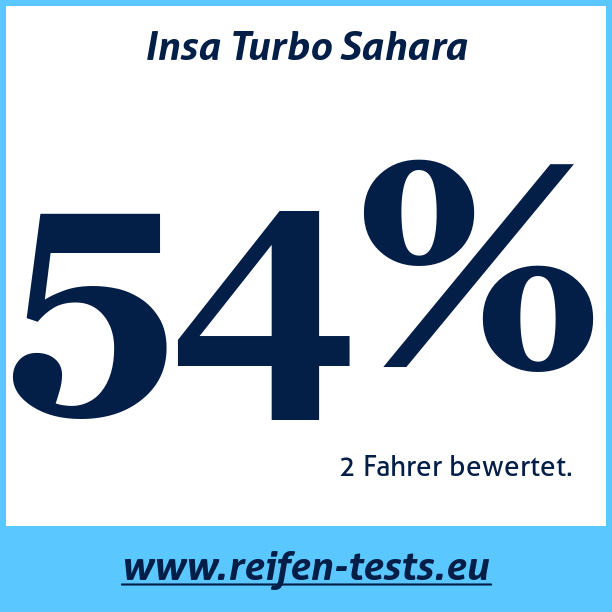 Test pneumatik Insa Turbo Sahara