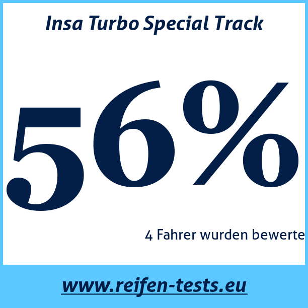 Test pneumatik Insa Turbo Special Track