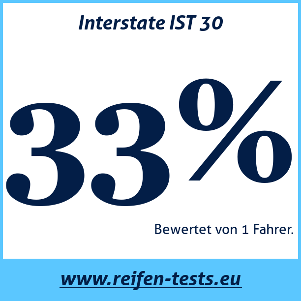 Test pneumatik Interstate IST 30