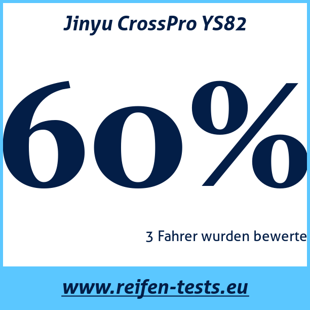 Test pneumatik Jinyu CrossPro YS82