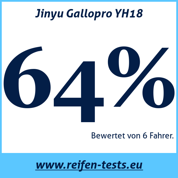 Test pneumatik Jinyu Gallopro YH18