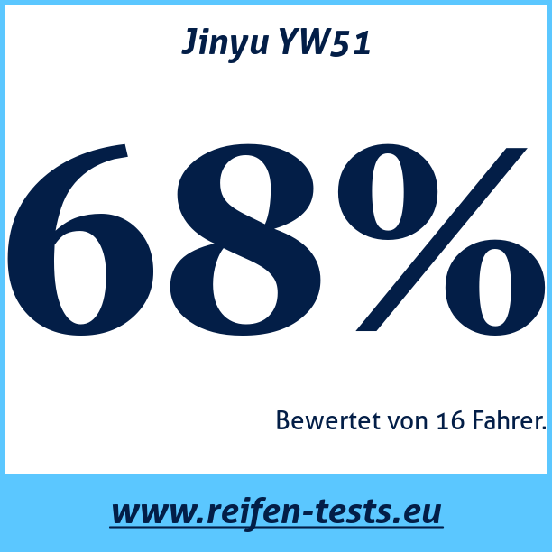 Test pneumatik Jinyu YW51