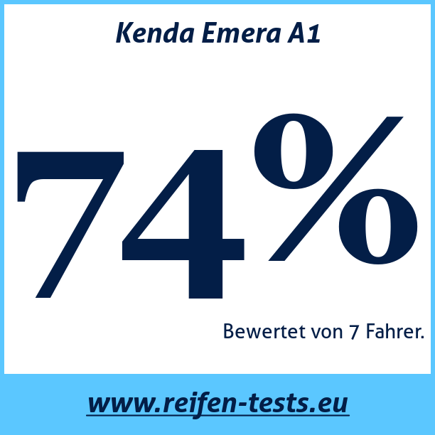 Test pneumatik Kenda Emera A1