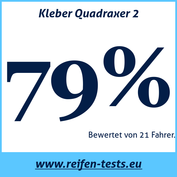 Test pneumatik Kleber Quadraxer 2