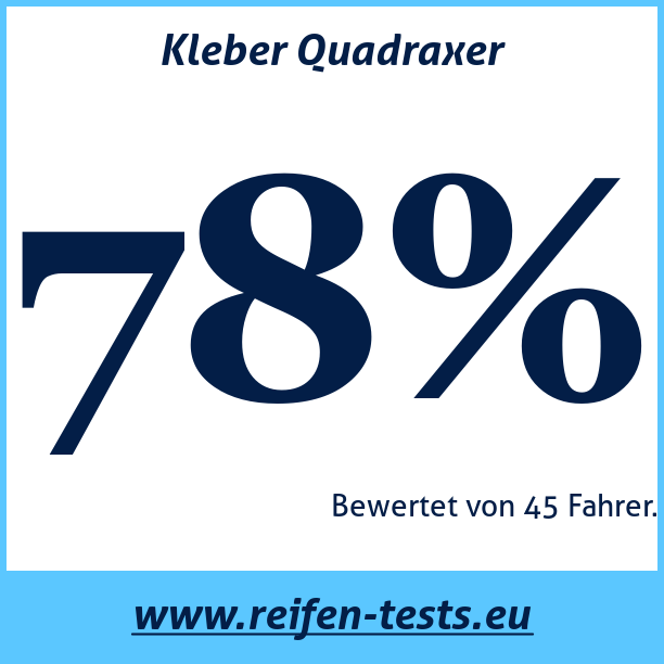 Test pneumatik Kleber Quadraxer