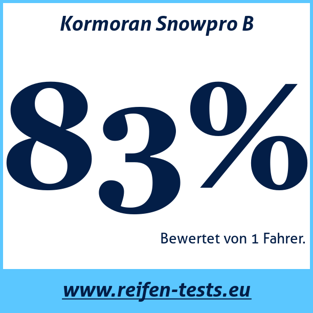 Test pneumatik Kormoran Snowpro B