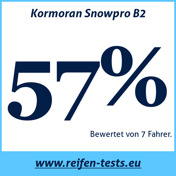 Test pneumatik Kormoran Snowpro B2