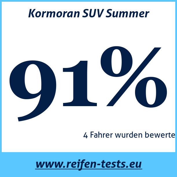 Test pneumatik Kormoran SUV Summer