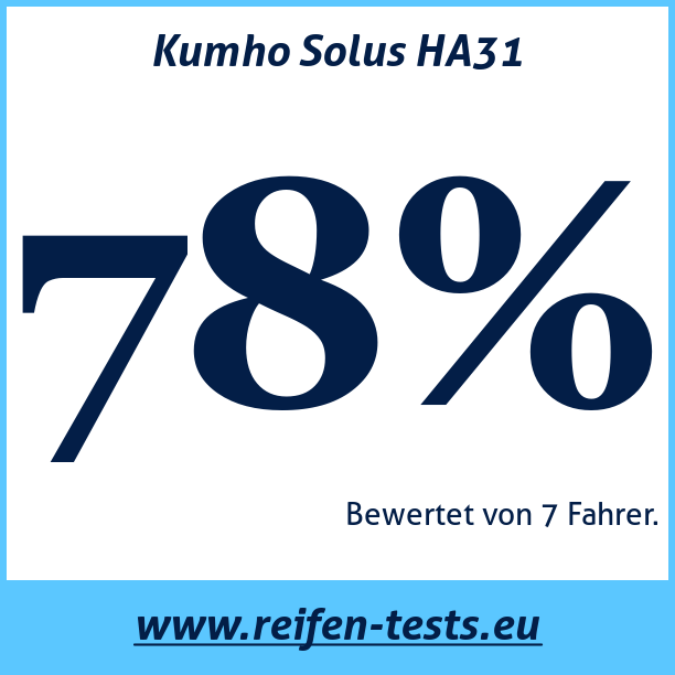 Test pneumatik Kumho Solus HA31