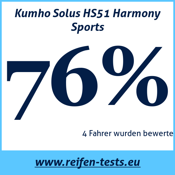 Test pneumatik Kumho Solus HS51 Harmony Sports