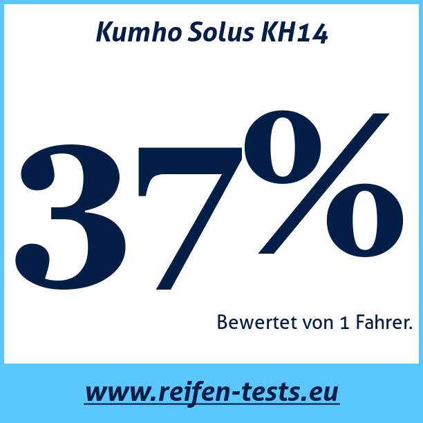 Test pneumatik Kumho Solus KH14