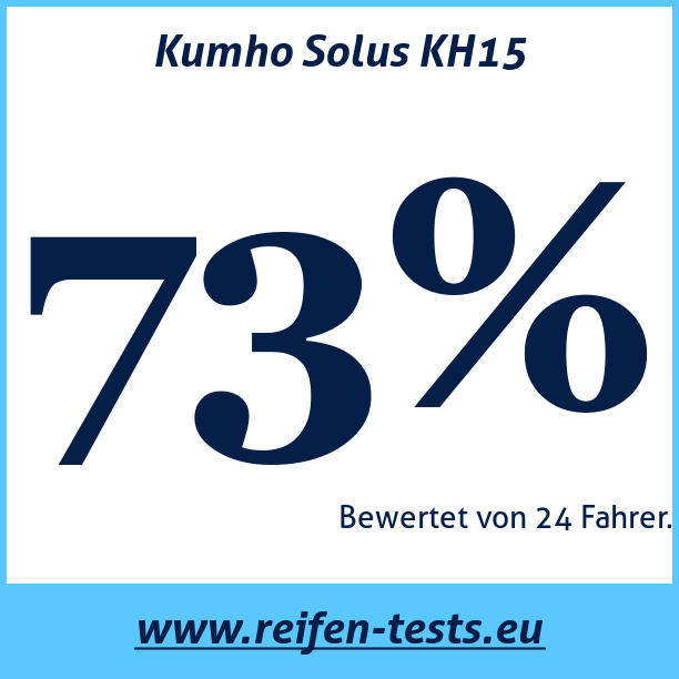 Test pneumatik Kumho Solus KH15