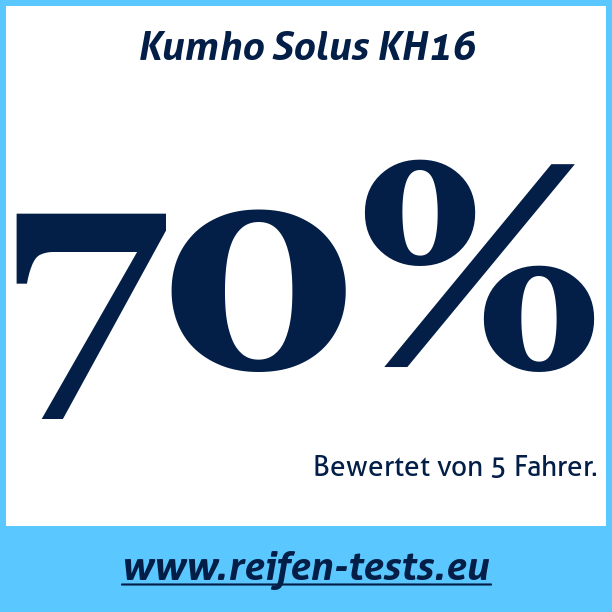 Test pneumatik Kumho Solus KH16