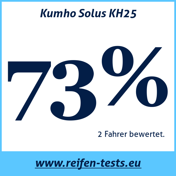 Test pneumatik Kumho Solus KH25