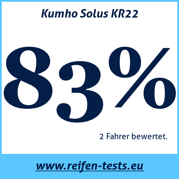 Test pneumatik Kumho Solus KR22