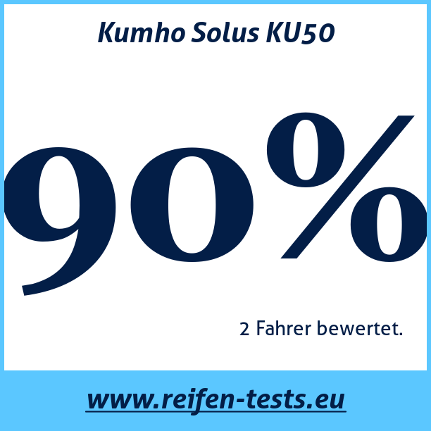 Test pneumatik Kumho Solus KU50