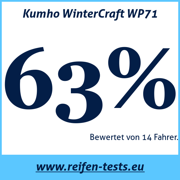 Test pneumatik Kumho WinterCraft WP71