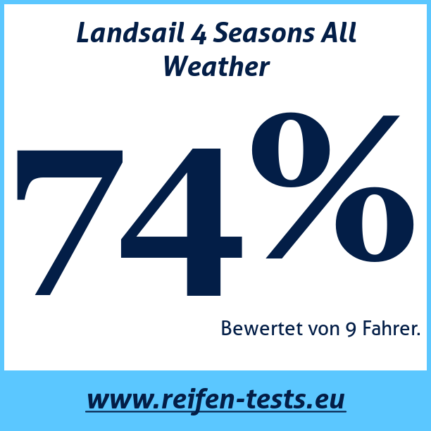 Test pneumatik Landsail 4 Seasons All Weather