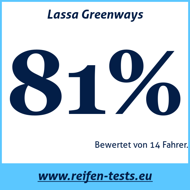 Test pneumatik Lassa Greenways