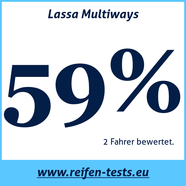 Test pneumatik Lassa Multiways