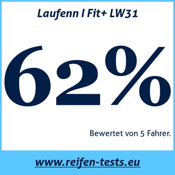 Test pneumatik Laufenn I Fit+ LW31