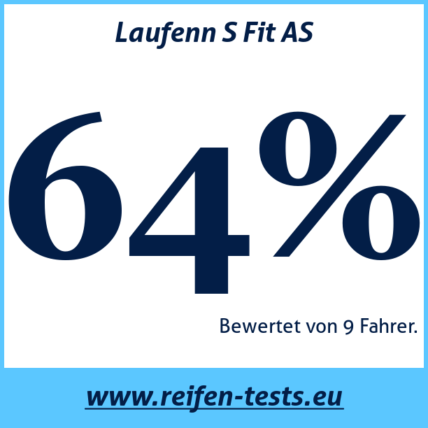 Test pneumatik Laufenn S Fit AS